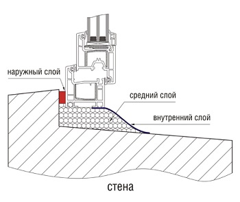 Установка Пластиковых Окон Фото